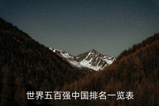  世界五百?gòu)?qiáng)中國(guó)排名一覽表