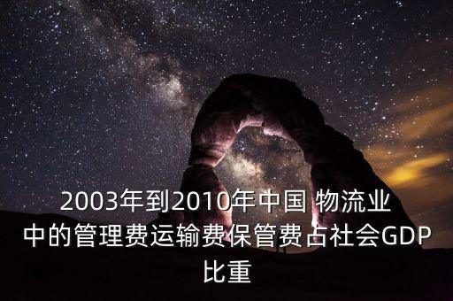 2003年到2010年中國(guó) 物流業(yè)中的管理費(fèi)運(yùn)輸費(fèi)保管費(fèi)占社會(huì)GDP比重