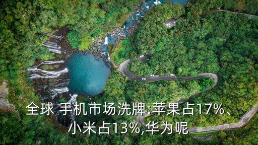 全球 手機(jī)市場(chǎng)洗牌:蘋果占17%、小米占13%,華為呢