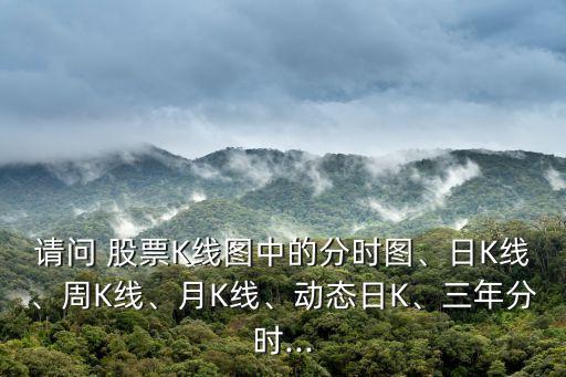 請問 股票K線圖中的分時(shí)圖、日K線、周K線、月K線、動態(tài)日K、三年分時(shí)...