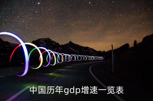 中國歷年gdp增速一覽表